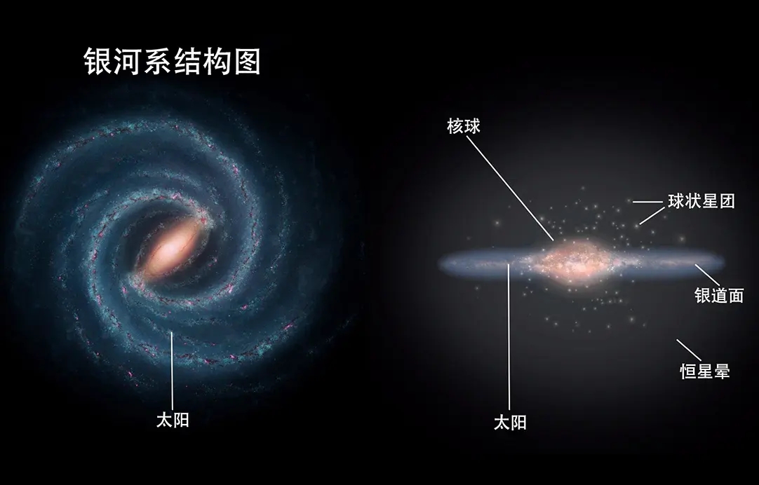 地球绕太阳转一圈有多远？太阳绕银河系转一圈需要多长时间？933 / 作者:123457865 / 帖子ID:130546