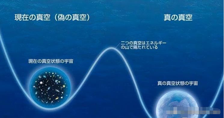 真空真的什么也没有吗？那为何还有真空衰变的说法呢？728 / 作者:阿呜O / 帖子ID:130549