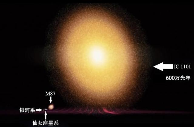 直径1630万光年，天文学家发现最大星系，银河系不如它的零头254 / 作者:我好人二三搅 / 帖子ID:130602
