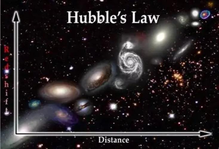 宇宙大爆炸，是科学理论还是仅仅是猜想？27 / 作者:刘moon / 帖子ID:130148