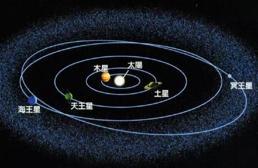 “死亡之星”冥王星，它为何被剥夺了行星之名？只因太可怕？19 / 作者:意大之 / 帖子ID:130748