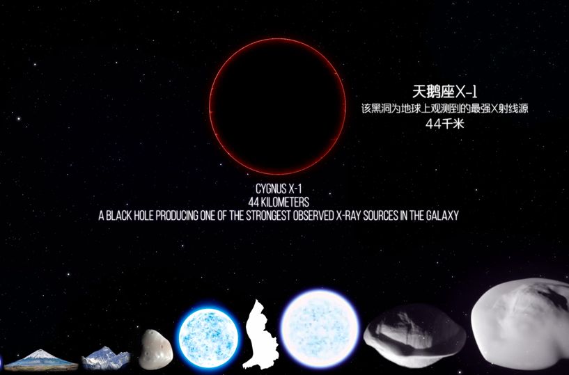 速度高达光速的95%，中美澳三国科学家发现已知自转最快的黑洞622 / 作者:绚丽源自寂寞悍 / 帖子ID:130739