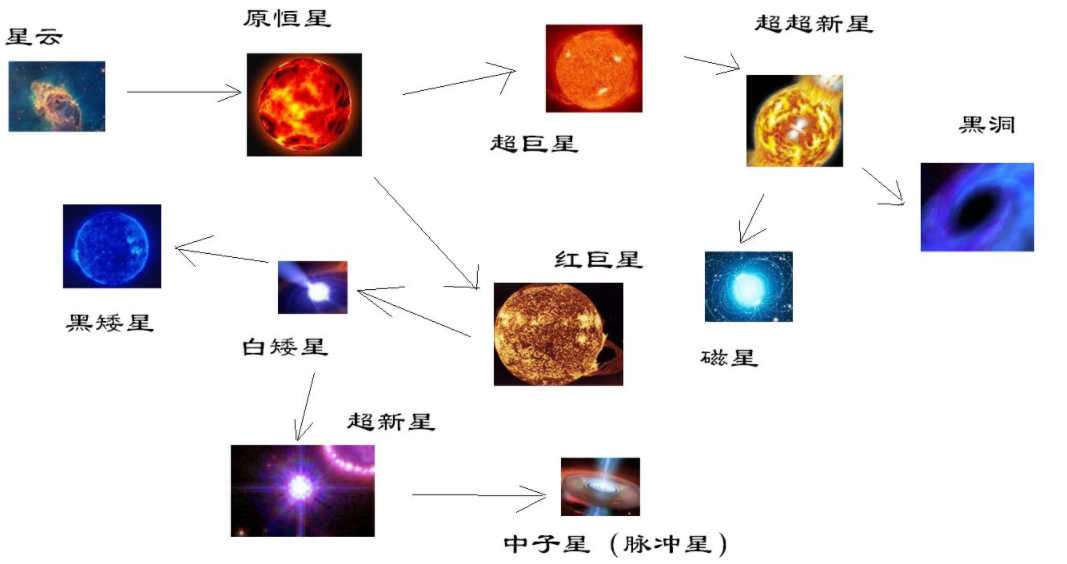 质量10千克的黑洞，寿命仅84飞秒，温度却高达120万亿亿摄氏度581 / 作者:涵涵爸爸520 / 帖子ID:130601