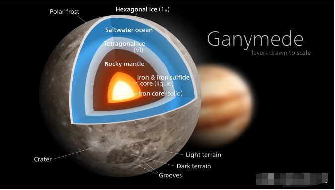 太阳系“超级大水库”，液态水是地球10倍！可能产生外星生命吗？474 / 作者:涵涵爸爸520 / 帖子ID:129456