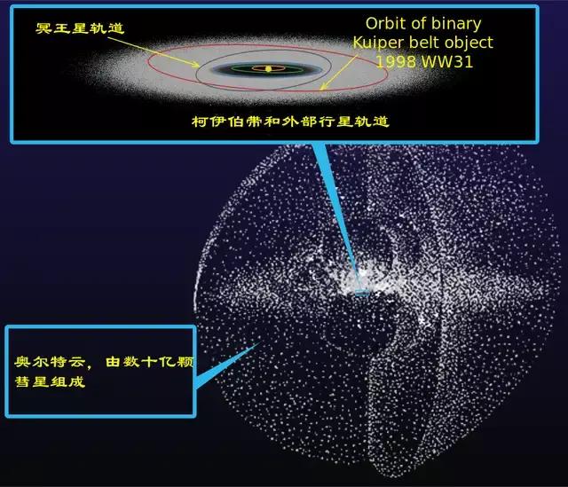 “死亡之星”冥王星，它为何被剥夺了行星之名？只因太可怕？703 / 作者:意大之 / 帖子ID:130748