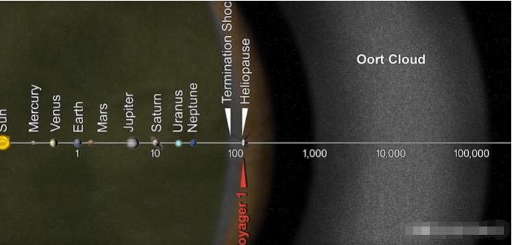 离开太阳系之前，NASA发现旅行者一号留下了土星的关键线索297 / 作者:德行天下853 / 帖子ID:130532