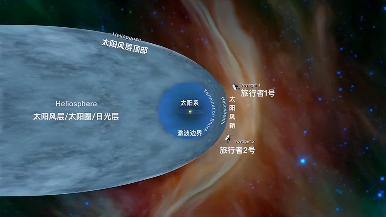 旅行者1号的遭遇表明，人类无法离开太阳系，即使光速也不行735 / 作者:涵涵爸爸520 / 帖子ID:130517