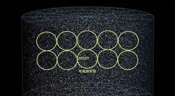 宇宙存在边界吗？边界外面到底有什么？答案彻底颠覆你我的三观336 / 作者:smile929 / 帖子ID:130596