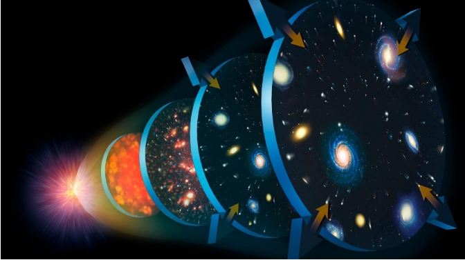 如果无中不能生有，那么宇宙中构成物体的粒子的终极起源是什么？67 / 作者:阿呜O / 帖子ID:129830