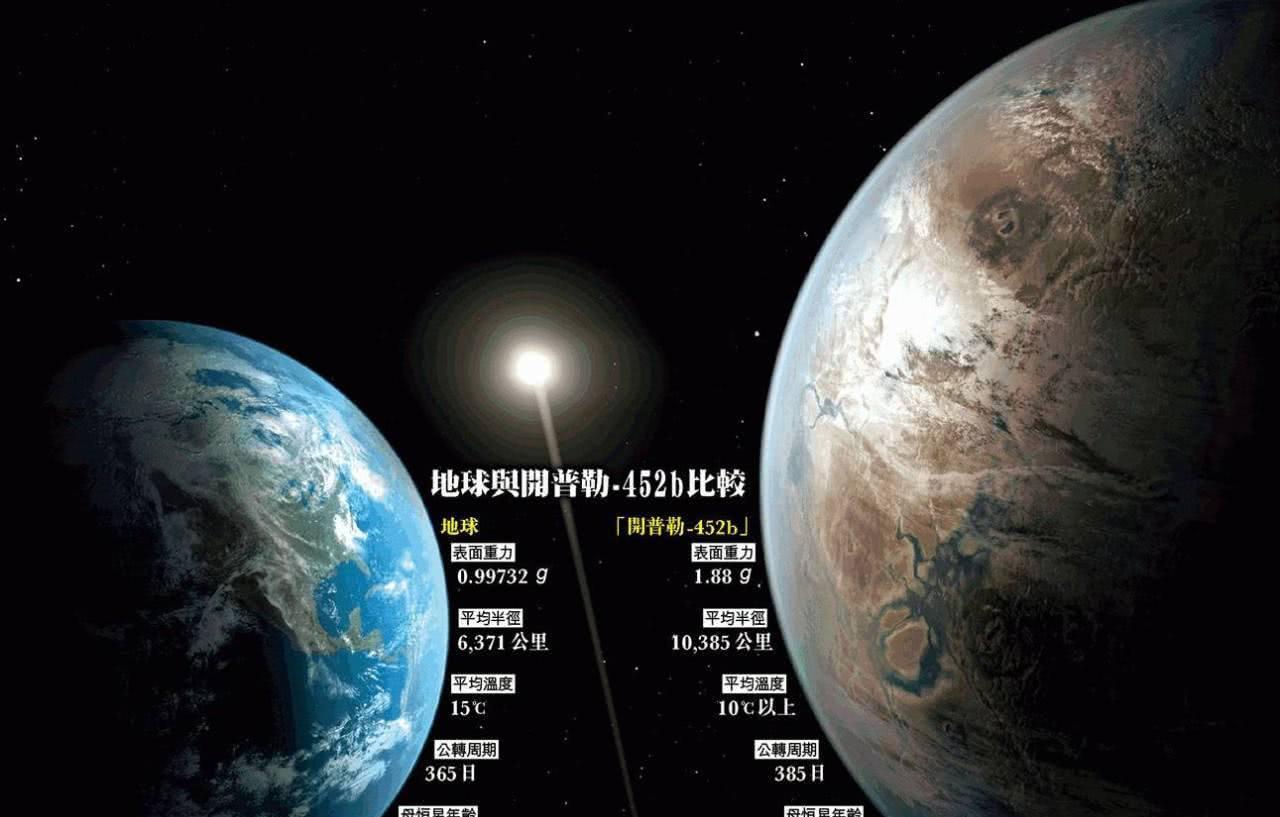 2800万光年外，天文学家发现系外行星，体积相当于760个地球639 / 作者:蓝蓝的彩 / 帖子ID:130645