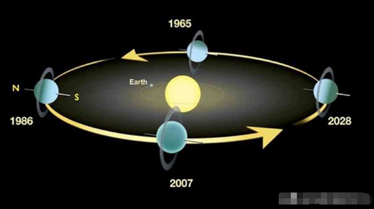 天王星冷知识，生活在一个“躺着”转的行星上，是怎样的体验？693 / 作者:德行天下853 / 帖子ID:130611