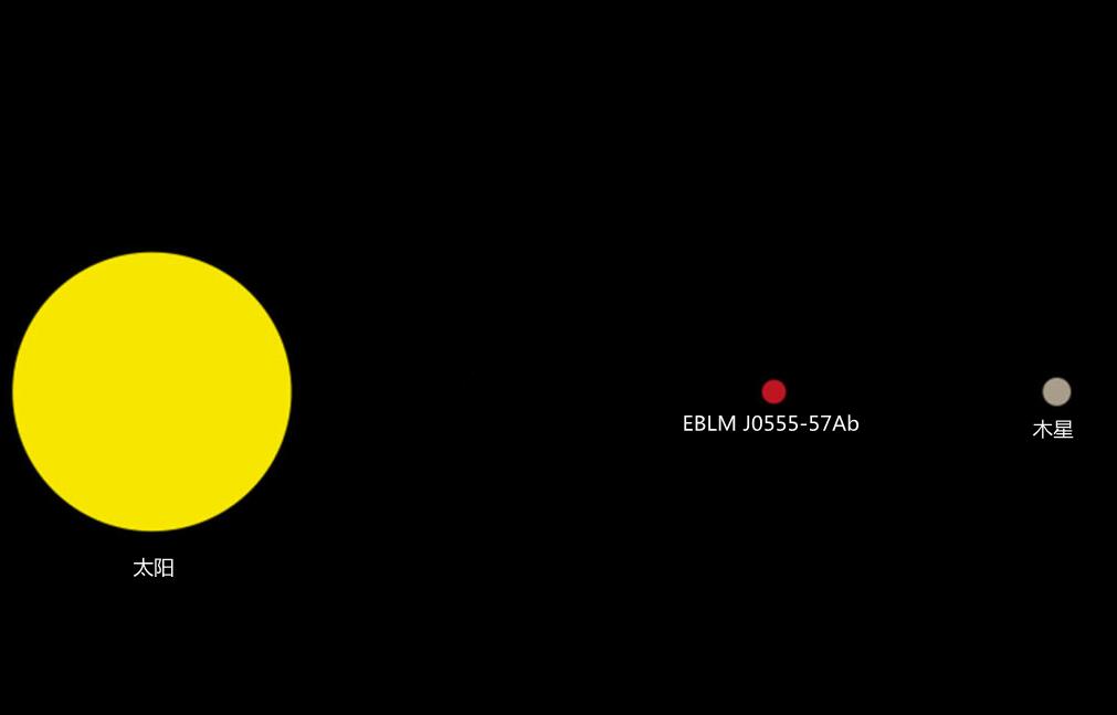 木星比有些恒星还要大，为什么它不是恒星？80 / 作者:123457166 / 帖子ID:130551