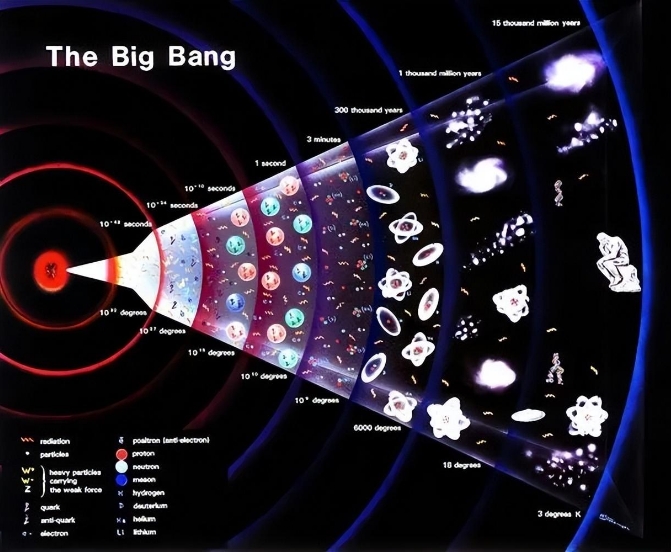 宇宙诞生于138亿年前的奇点，那么奇点又是如何出现的？622 / 作者:yhzdmb342 / 帖子ID:129823