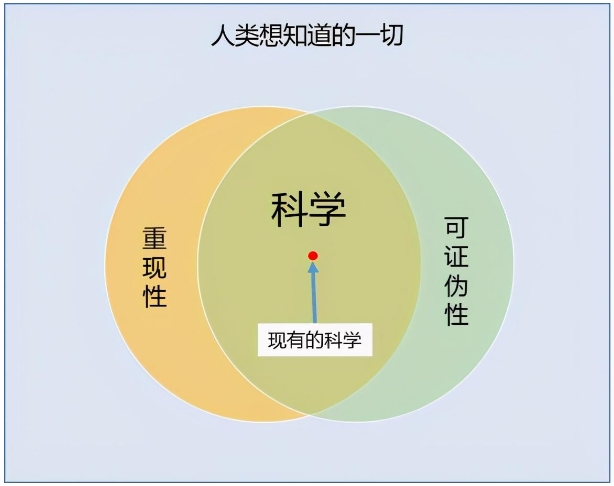 深度长文：宇宙大爆炸从奇点开始，那么奇点外面是什么？220 / 作者:我好人二三搅 / 帖子ID:129852
