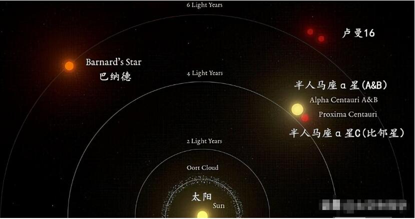 7光年范围内的星球不能存在外星生命的原因604 / 作者:涵涵爸爸520 / 帖子ID:130631