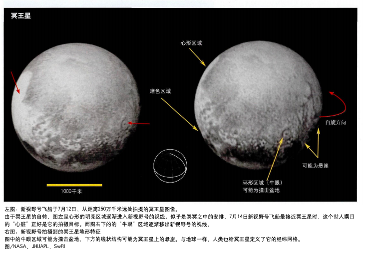 2015年地球探测器飞越冥王星，传回照片几乎推翻科学家所有猜想563 / 作者:绚丽源自寂寞悍 / 帖子ID:130784