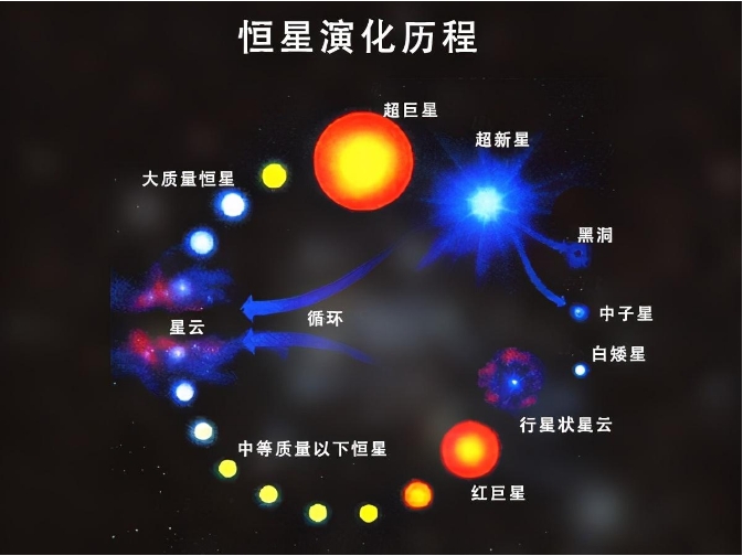 引力最最弱的基本作用力，为什么还能坍缩出恐怖的黑洞？203 / 作者:smile929 / 帖子ID:129763