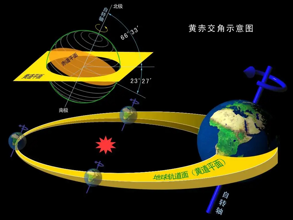 地球绕太阳转一圈有多远？太阳绕银河系转一圈需要多长时间？94 / 作者:123457865 / 帖子ID:130546