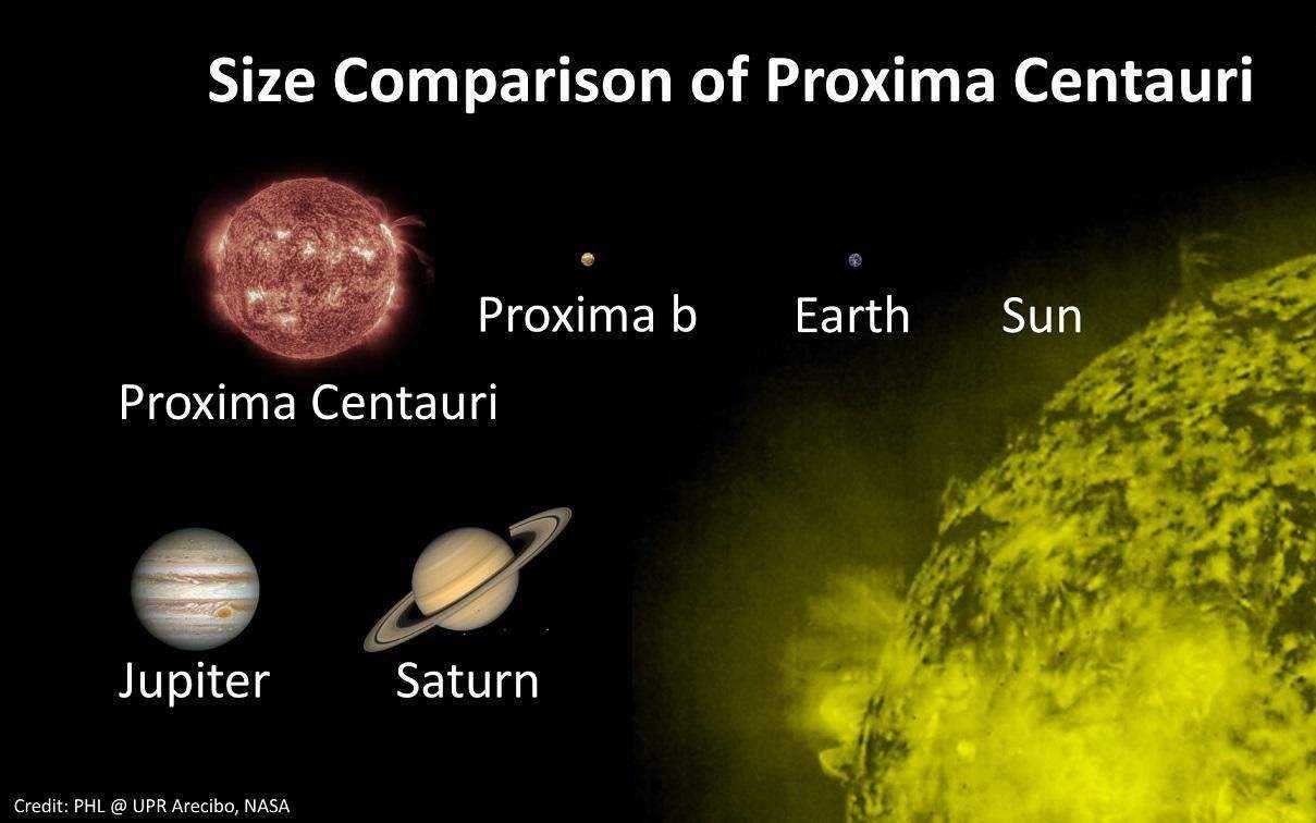 外星文明信标？天文学家：39光年外有一个巨大的“纪念碑”700 / 作者:兴冲冲丈 / 帖子ID:130497