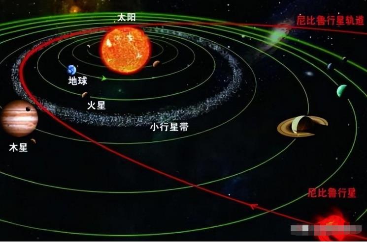 尼比鲁星是否真的存在？地摊文学不能等于真实科普797 / 作者:阿拉斯加他爸爸 / 帖子ID:130314