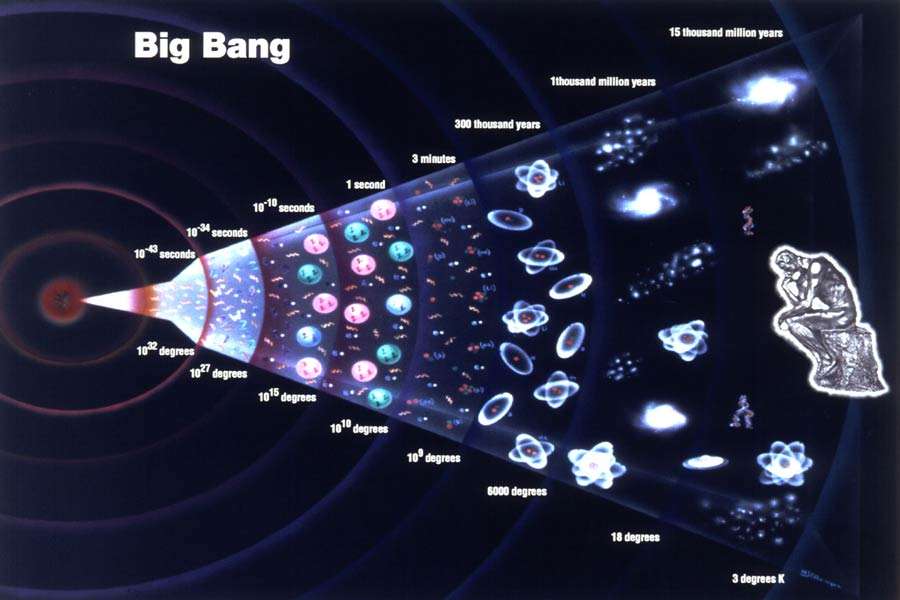 宇宙起源于大爆炸吗？《道德经》中的观点与大爆炸理论不谋而合803 / 作者:露水珠珠 / 帖子ID:130604