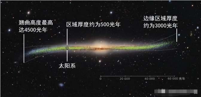 银河系边缘发生翘曲，​科学家：有​来自“不明维度”的力量介入721 / 作者:彩云彩2017 / 帖子ID:129472
