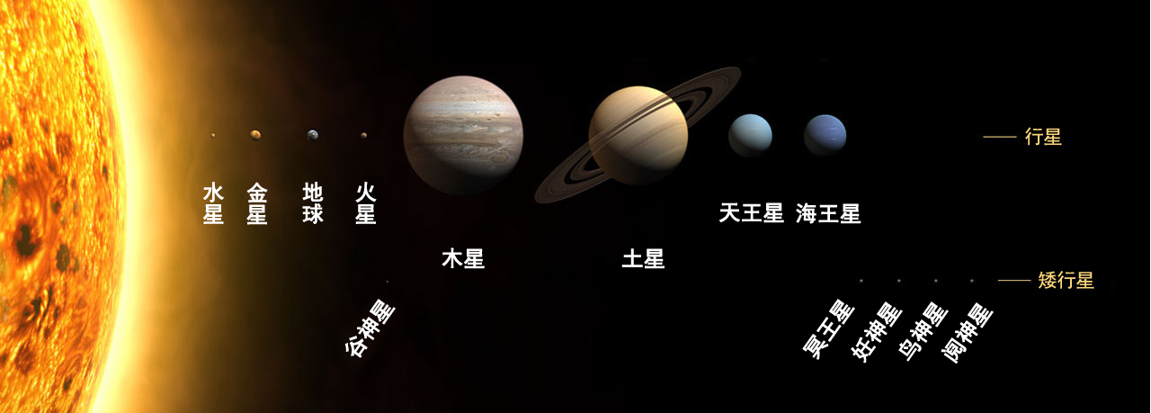 冥王星做错了什么？为何要把它踢出九大行星806 / 作者:123457166 / 帖子ID:130841