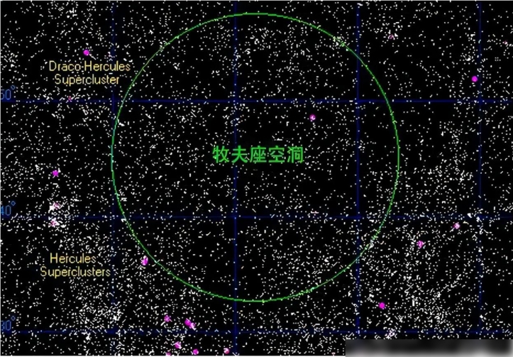 直径2.5亿光年，内部一颗恒星都没有，牧夫座空洞有多可怕？311 / 作者:绚丽源自寂寞悍 / 帖子ID:129648