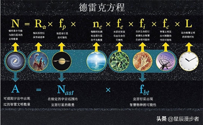 宇宙中的外星人种类，比地球总人口还多？科学家何以做出这种推断975 / 作者:一夜雨十年灯潞 / 帖子ID:129550