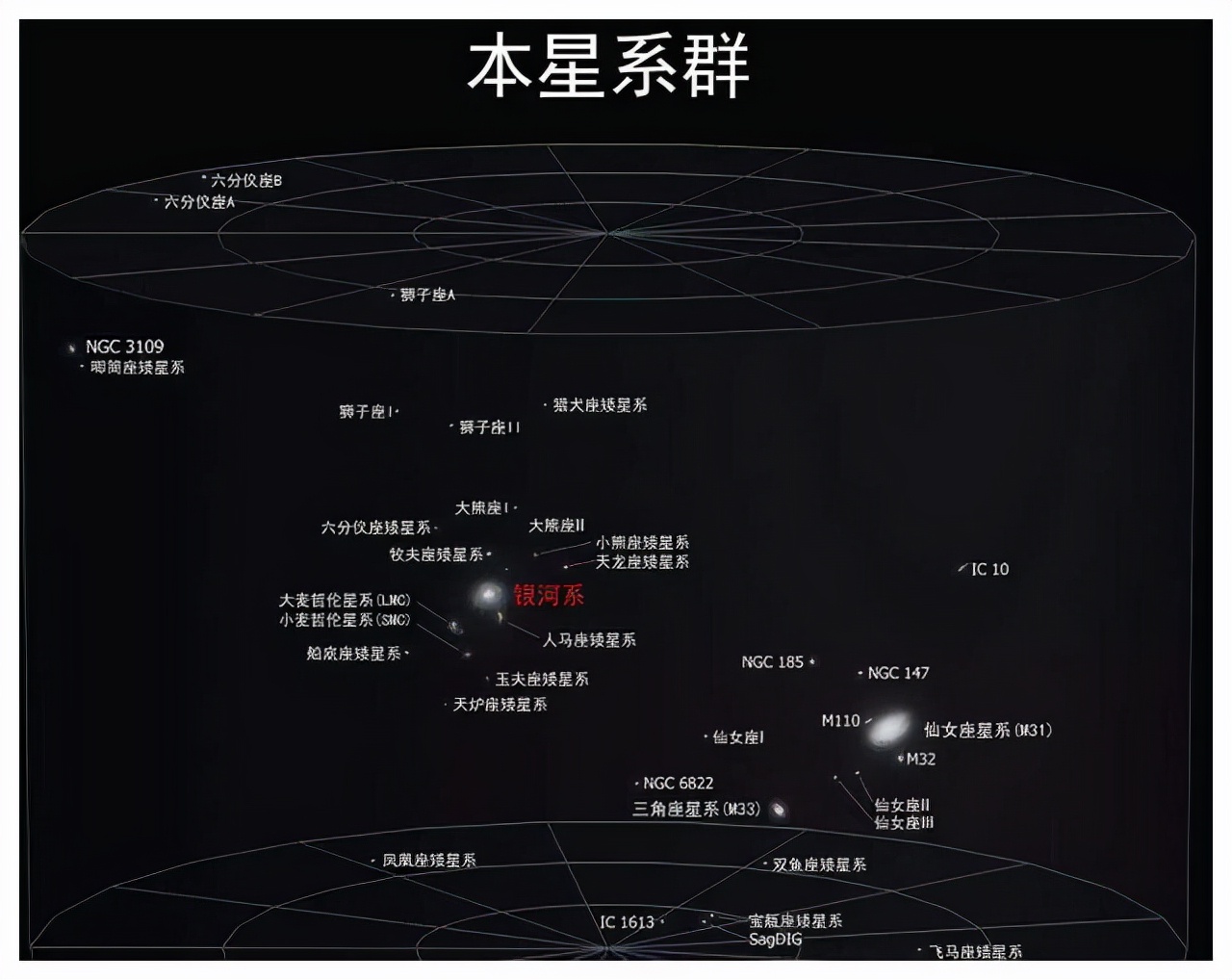 银河系的上级，“拉尼亚凯亚”超星系团，有何可怕之处？268 / 作者:啵啵小奥特 / 帖子ID:130595