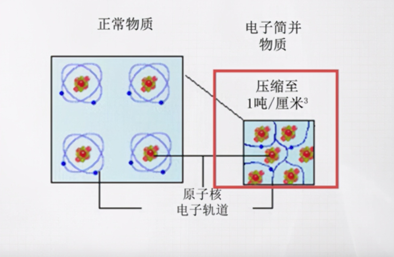 “白矮星”其实并不是真正意义上的恒星379 / 作者:老三是叔叔 / 帖子ID:130770