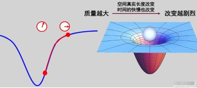 以十亿倍光速朝着一个方向飞行，最终能飞出宇宙吗？264 / 作者:老三是叔叔 / 帖子ID:130063