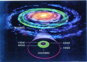 天文学上有哪些未解之谜？464 / 作者:涵涵爸爸520 / 帖子ID:130818