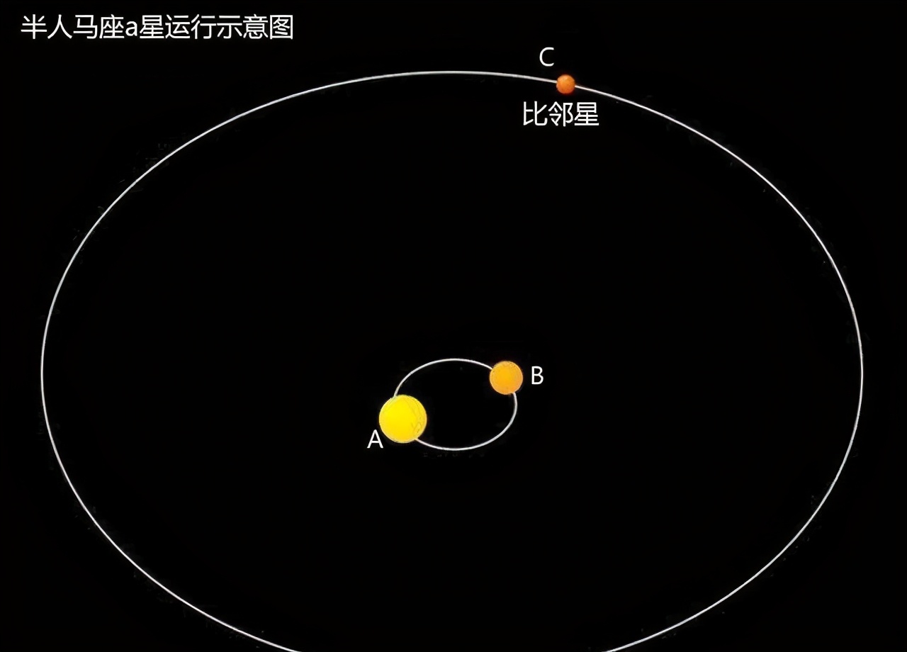 银河系中有多少个“太阳”？257 / 作者:单丁鹤纷 / 帖子ID:130734