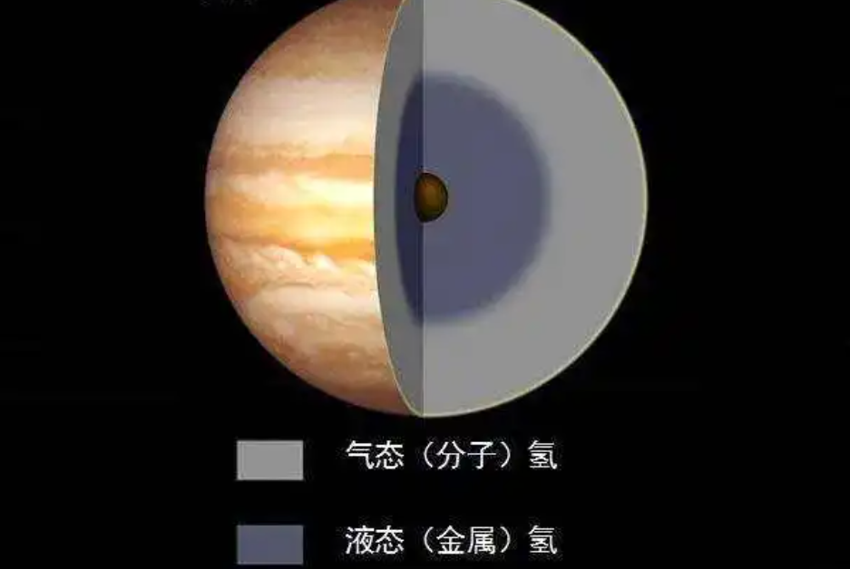 木星有多可怕？其中的一个风暴就能放下3个地球，内部环境太恐怖997 / 作者:smile929 / 帖子ID:130536