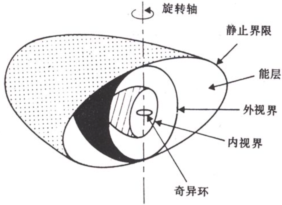 质量10千克的黑洞，寿命仅84飞秒，温度却高达120万亿亿摄氏度386 / 作者:涵涵爸爸520 / 帖子ID:130601