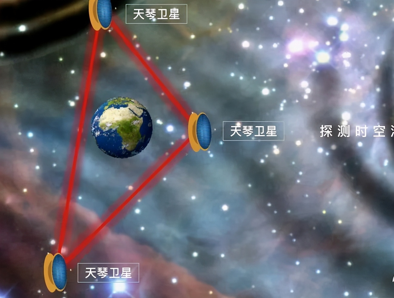 中国的引力波研究中心！宇宙最极端天体的秘密，我们来了31 / 作者:荷叶224 / 帖子ID:130655