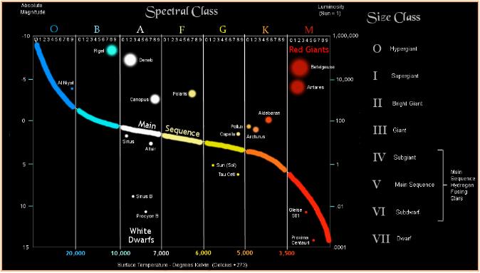 玛土撒拉星146亿岁,宇宙才138亿年,为啥它比宇宙还古老?903 / 作者:零度2017 / 帖子ID:130055 玛土撒拉星146亿岁,宇宙才138亿年,为啥它比宇宙还古老?903 / 作者:零度2017 / 帖子ID:130055