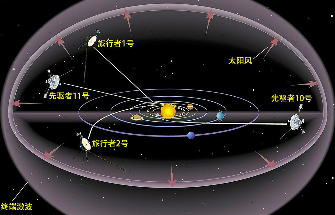 若没有人类，宇宙还有意义吗？宇宙其实压根没打算有人类806 / 作者:涵涵爸爸520 / 帖子ID:130575