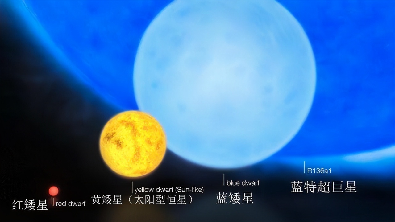 银河系中有多少个“太阳”？362 / 作者:单丁鹤纷 / 帖子ID:130734