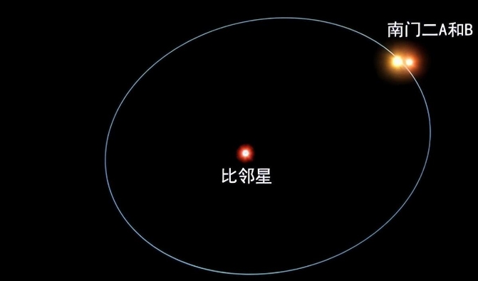 比邻星曾向地球发出神秘无线电信号，科学家表示可能有外星生命？931 / 作者:意大之 / 帖子ID:129611