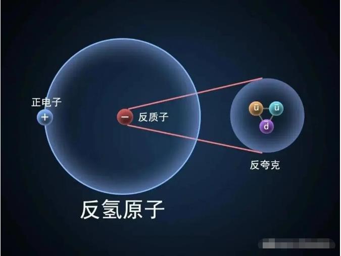 为何宇宙中反物质很稀少？因为造物主怕人类胡乱搞！278 / 作者:涵涵爸爸520 / 帖子ID:130071