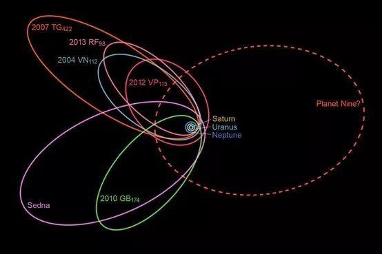 冥王星被降级的原因到底是什么？214 / 作者:阿呜O / 帖子ID:130828