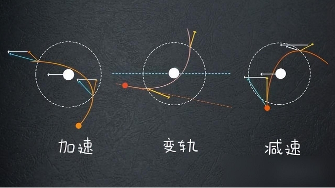 231亿公里外，飞船传回的照片，科学家：人类绝不是唯一的生命733 / 作者:123457166 / 帖子ID:129443