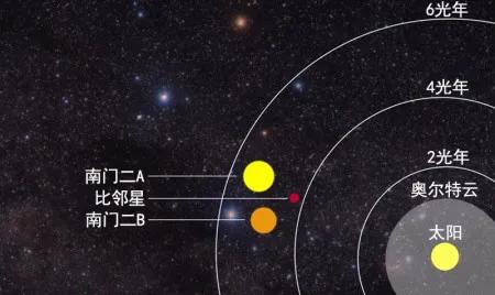 天文学家再次接收到神秘信号，这次来自比邻星，地球位置或暴露？336 / 作者:aygx / 帖子ID:130758