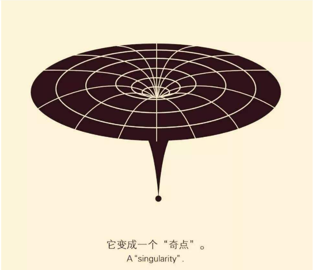 138.2亿年前，宇宙大爆炸“炸”出所有物质！那原材料来自哪？892 / 作者:阿拉斯加他爸爸 / 帖子ID:130607