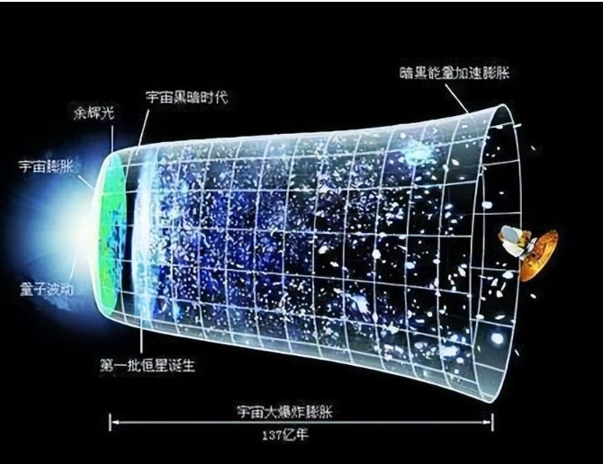 宇宙诞生于138亿年前的奇点，那么奇点又是如何出现的？582 / 作者:yhzdmb342 / 帖子ID:129823