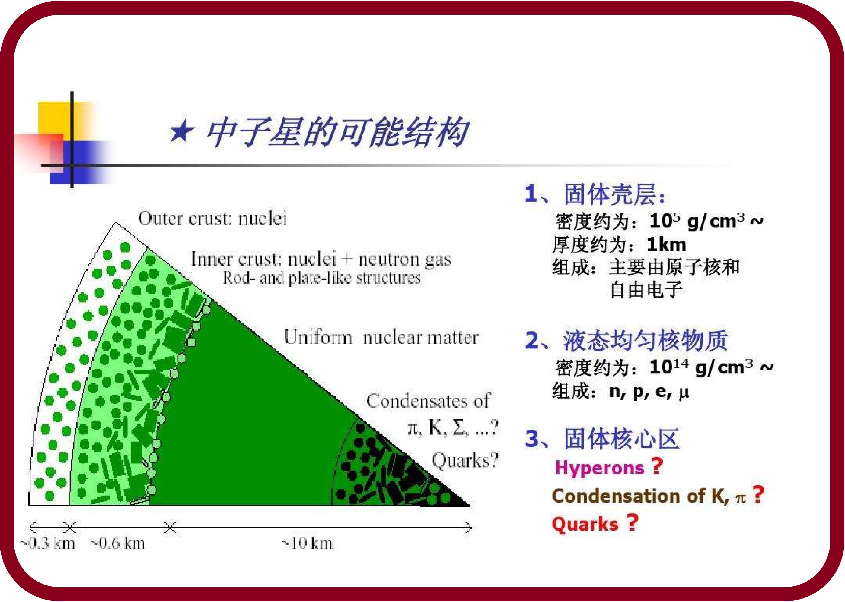白矮星不断吞食伴星物质，增加自身质量，为啥体积反而变小呢？692 / 作者:刘moon / 帖子ID:130666
