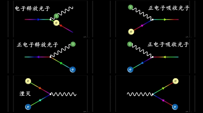 科学家早就制造出了反物质，意味着宇宙某处一定有“反你”存在434 / 作者:蓝蓝的彩 / 帖子ID:129581