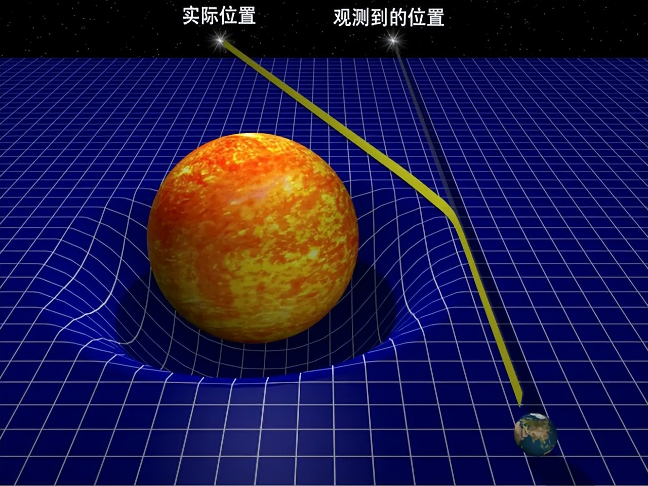 距离地球50亿光年，哈勃拍到爱因斯坦十字！无法想象其真的存在713 / 作者:德行天下853 / 帖子ID:130534